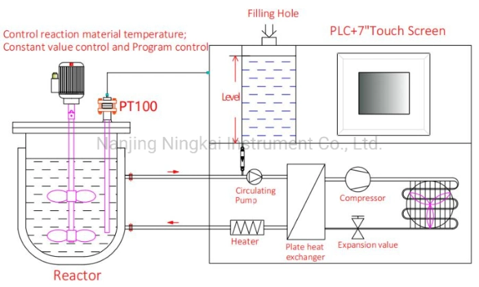 Xinchen Ex-Proof Industrial Refrigerated Heated Temperature Control Systems